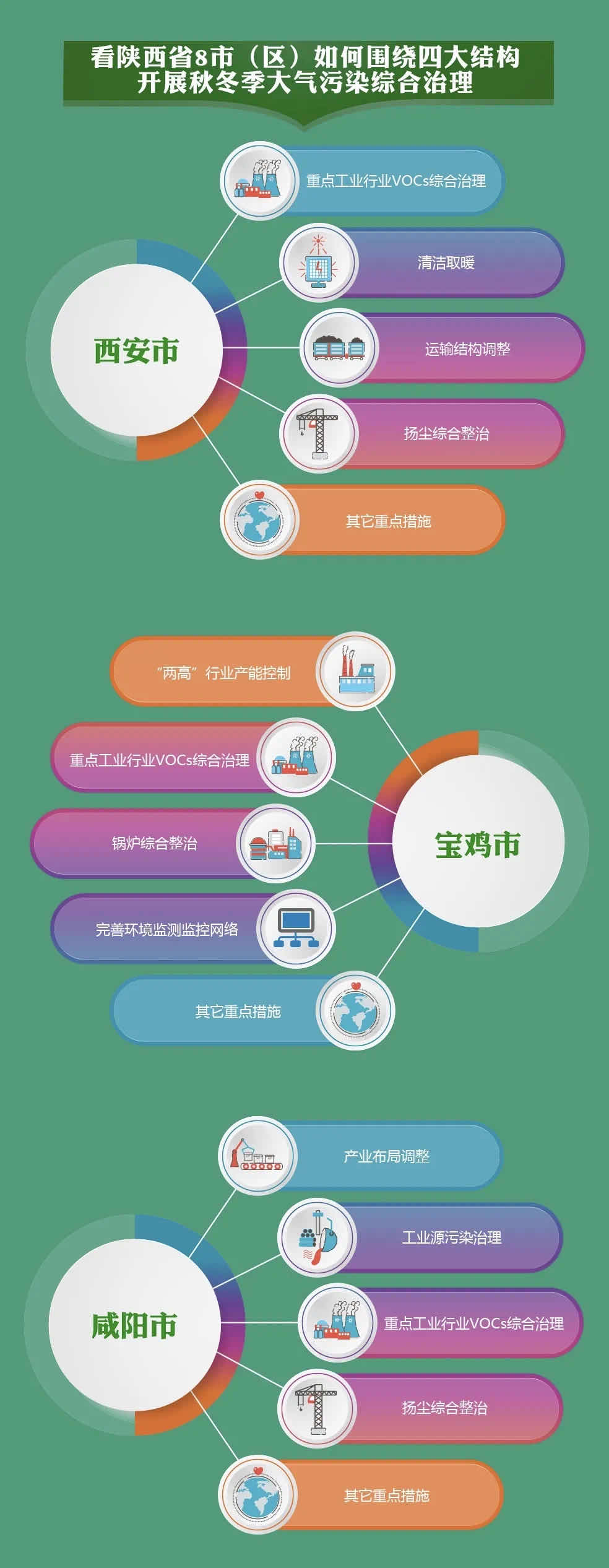 汾渭平原秋冬季大氣污染綜合治理2