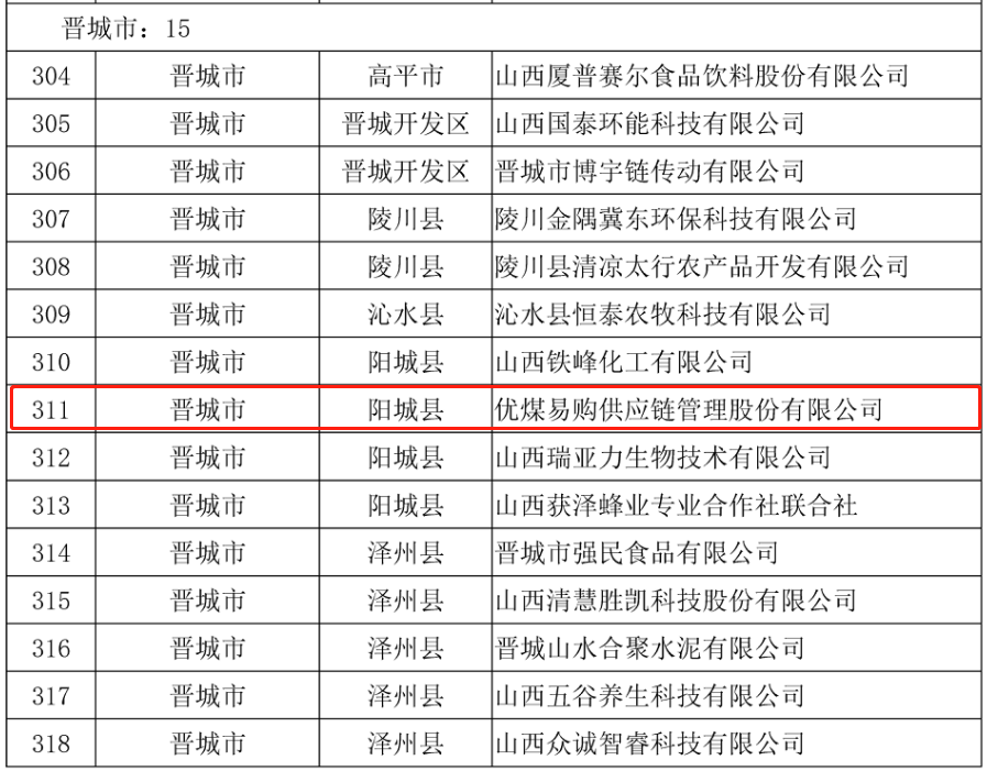 優煤易購榮獲“山西省專精特新中小企業”榮譽稱號2