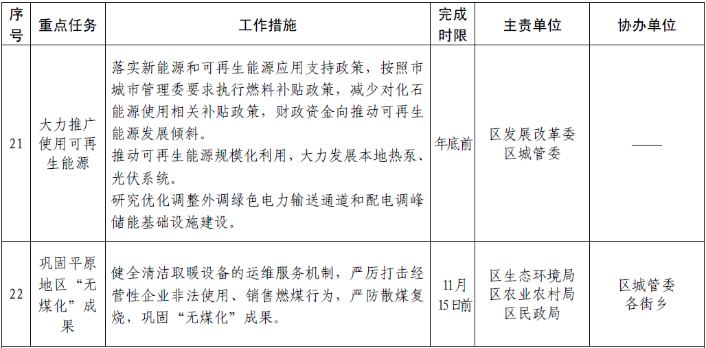 北京市朝陽區深入打好污染防治攻堅戰2021年行動計劃