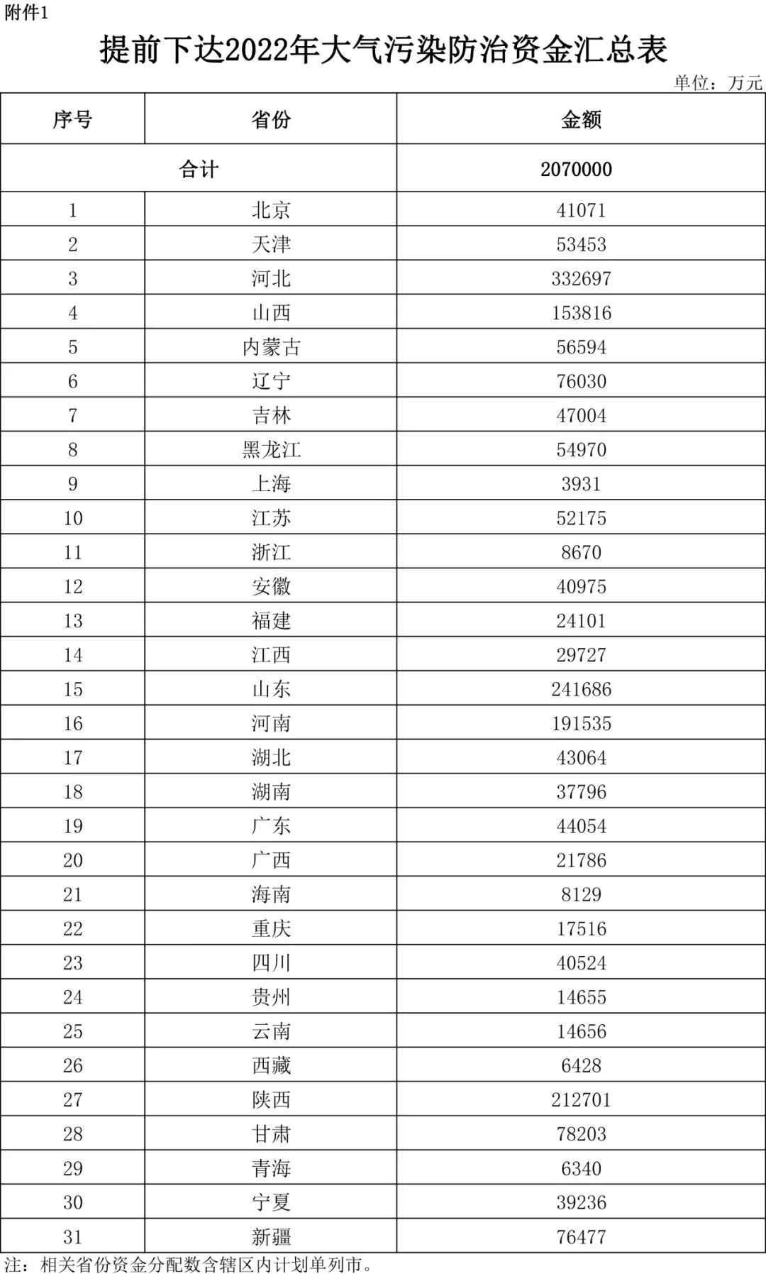 清潔取暖運營補貼