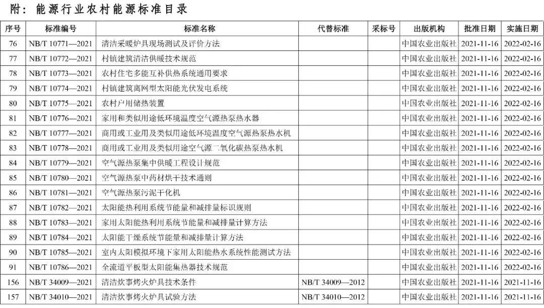 清潔爐具等18項能源領域農村能源行業標準獲批