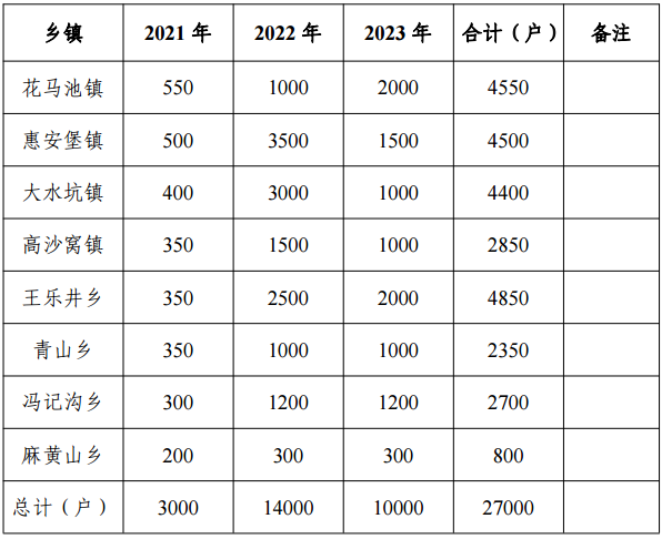 鹽池縣冬季清潔取暖項目實施方案