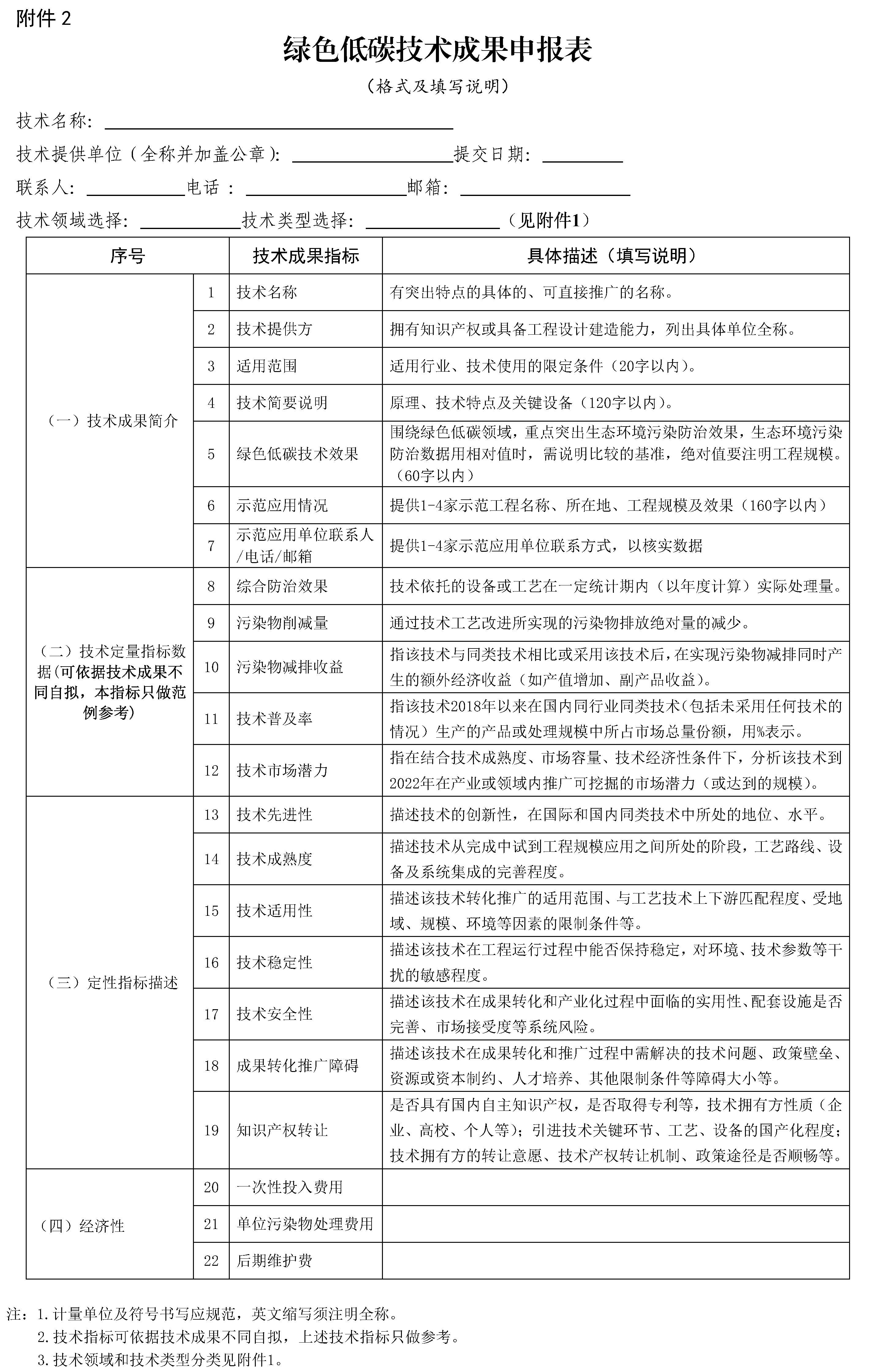 2022年山東省綠色低碳技術成果目錄2