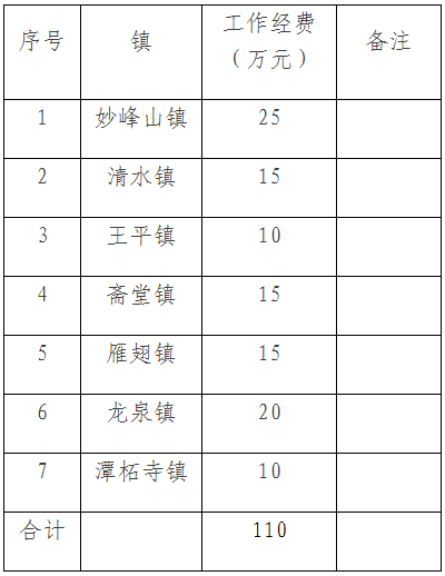 門頭溝區2022年農村地區村莊冬季清潔取暖工作實施方案2