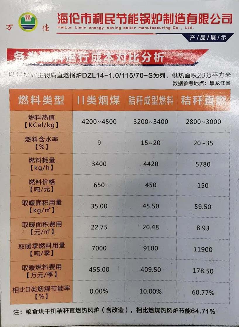 記者實地探訪！燒秸稈的鍋爐是怎樣給鄉鎮居民供暖的？3