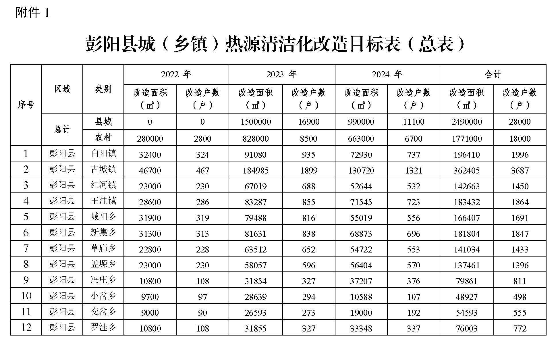生物質專用爐具取暖項目
