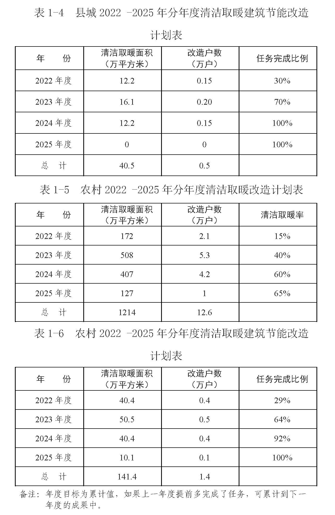固原市冬季清潔取暖專項規劃的通知3