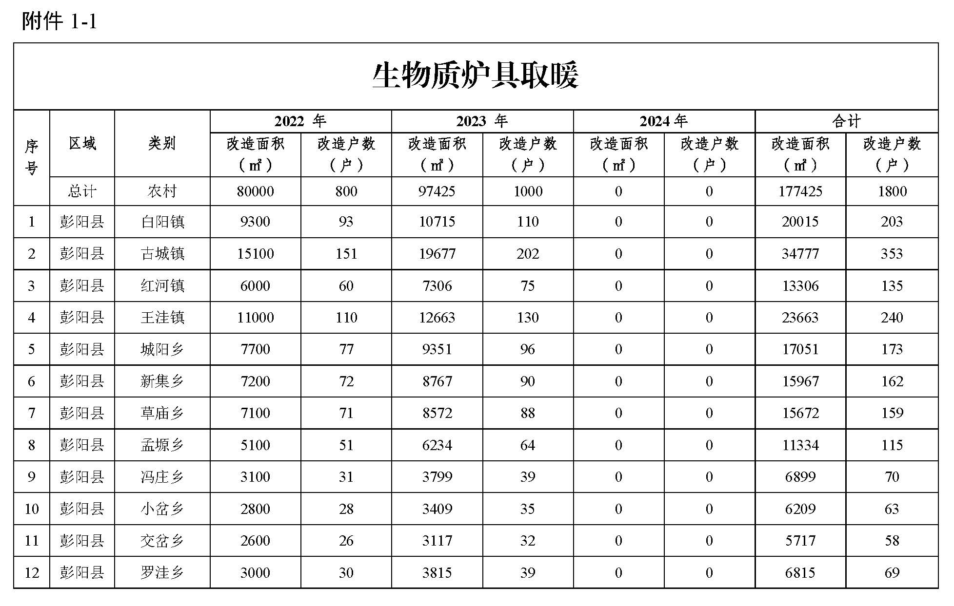 生物質專用爐具取暖項目2