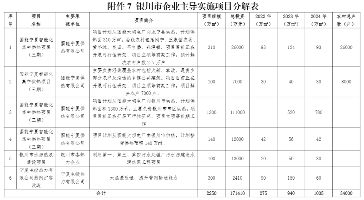 清潔取暖工作方案