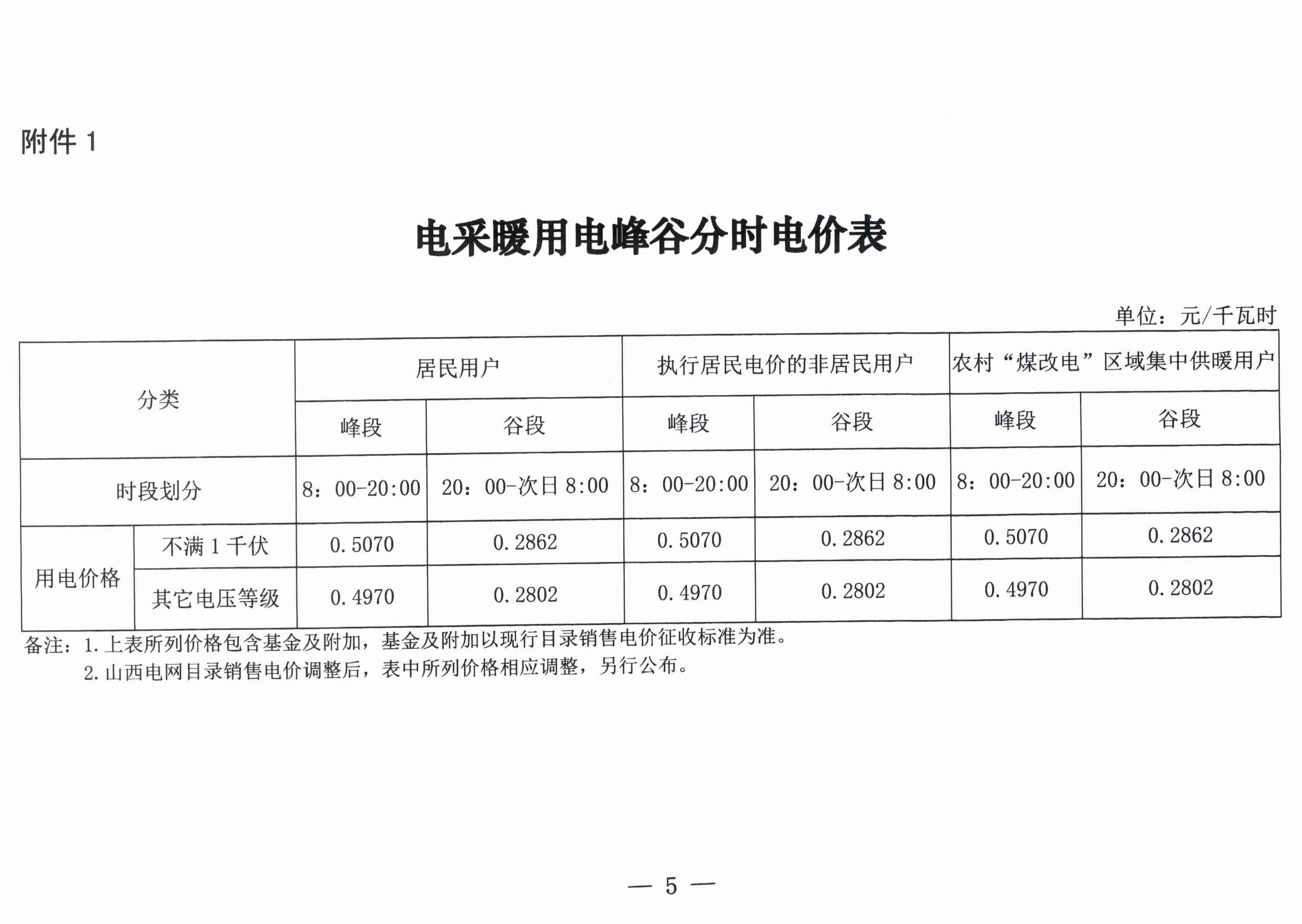 關于2022-2023年采暖期“煤改電”用電價格及有關事項的通知5