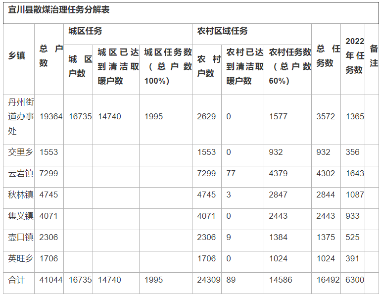 冬季清潔取暖工作方案