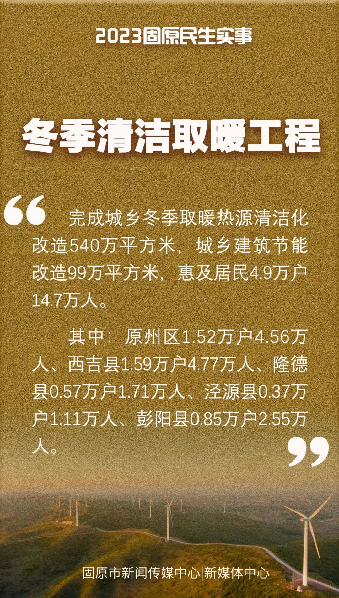 冬季清潔取暖工程改造540萬平方米