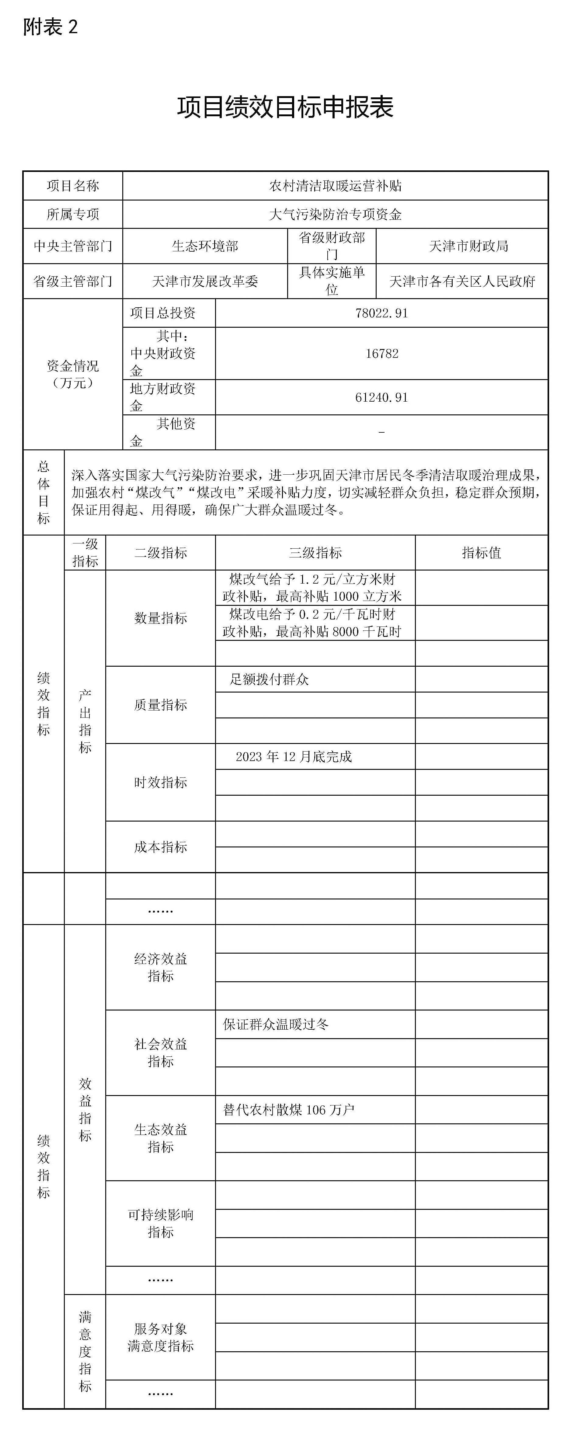 2022-2023采暖期農村清潔取暖運行市級補貼2