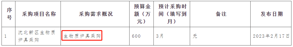 沈北新區3月采購生物質爐具，預算金額600萬元