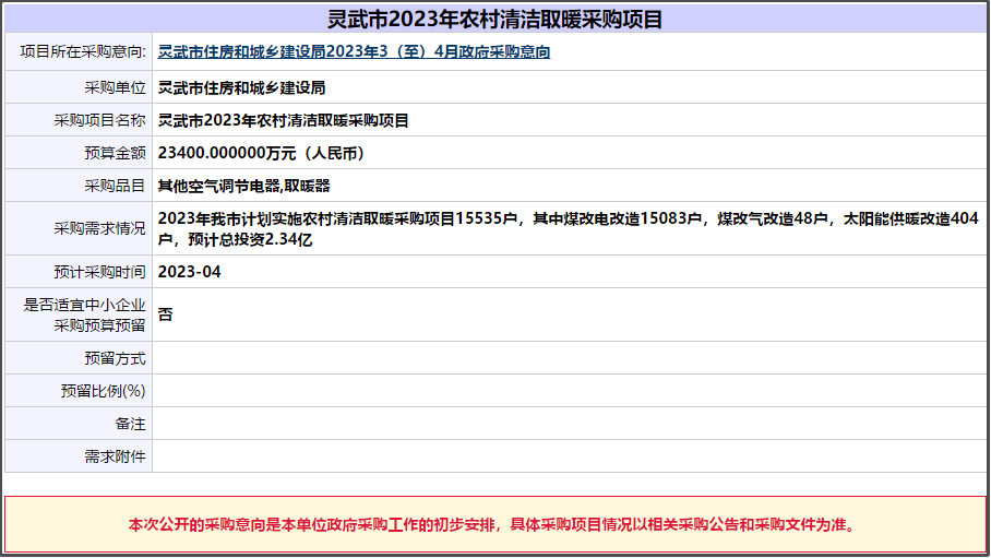 2023年靈武市計劃實施農村清潔取暖采購項目15535戶