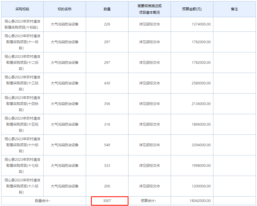 同心縣2023年農村清潔取暖采購項目2