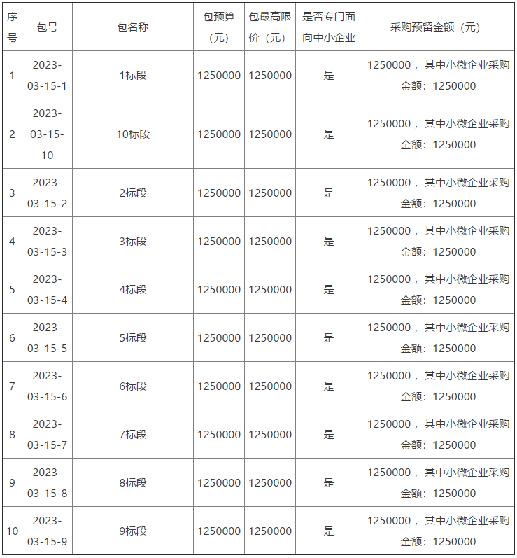 鹿邑縣2022年度農村冬季清潔取暖提質工程項目招標
