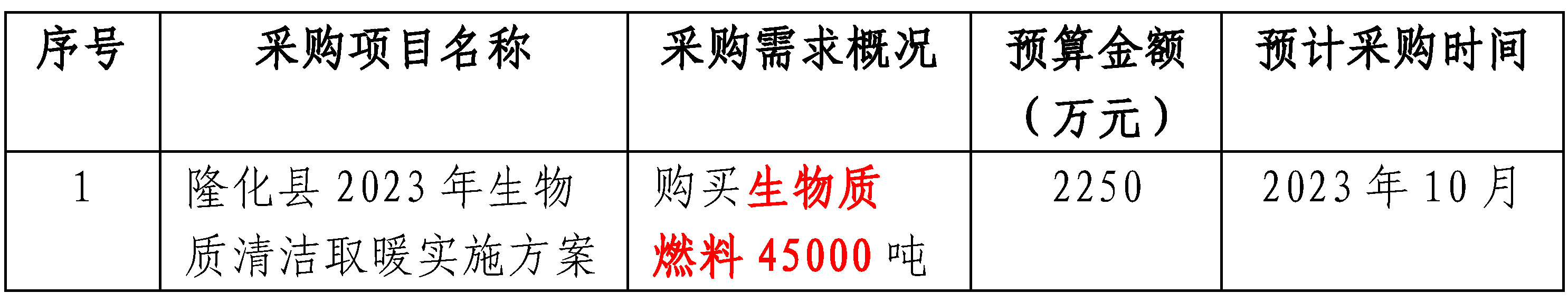 隆化縣2023年生物質清潔取暖實施方案購買生物質燃料45000噸