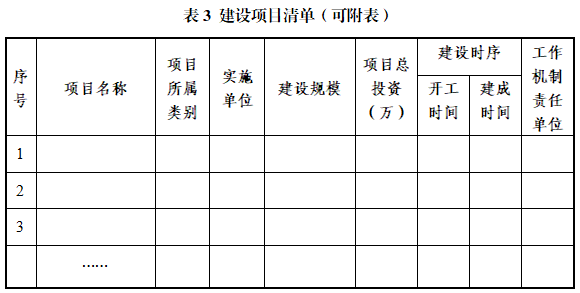 大型生物質鍋爐等集中供暖模式