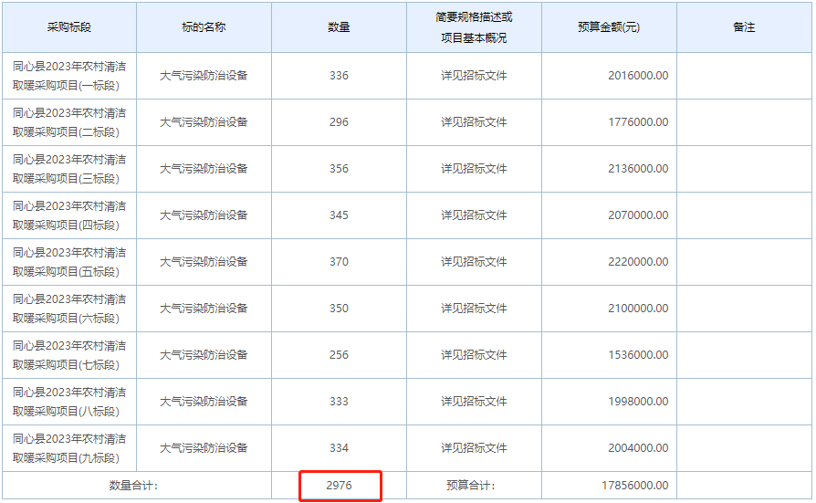 同心縣2023年農村清潔取暖采購項目