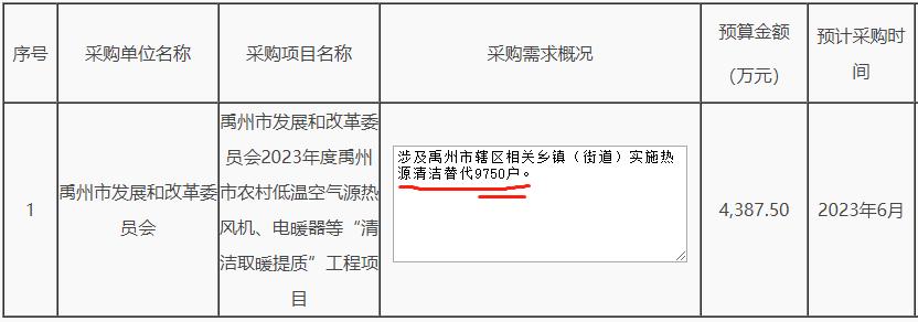 “清潔取暖提質”工程項目預計采購時間為2023年6月