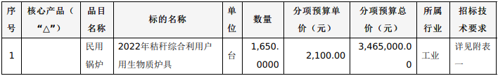 黑龍江綏化望奎縣：5000臺清潔取暖生物質爐具招標公告3