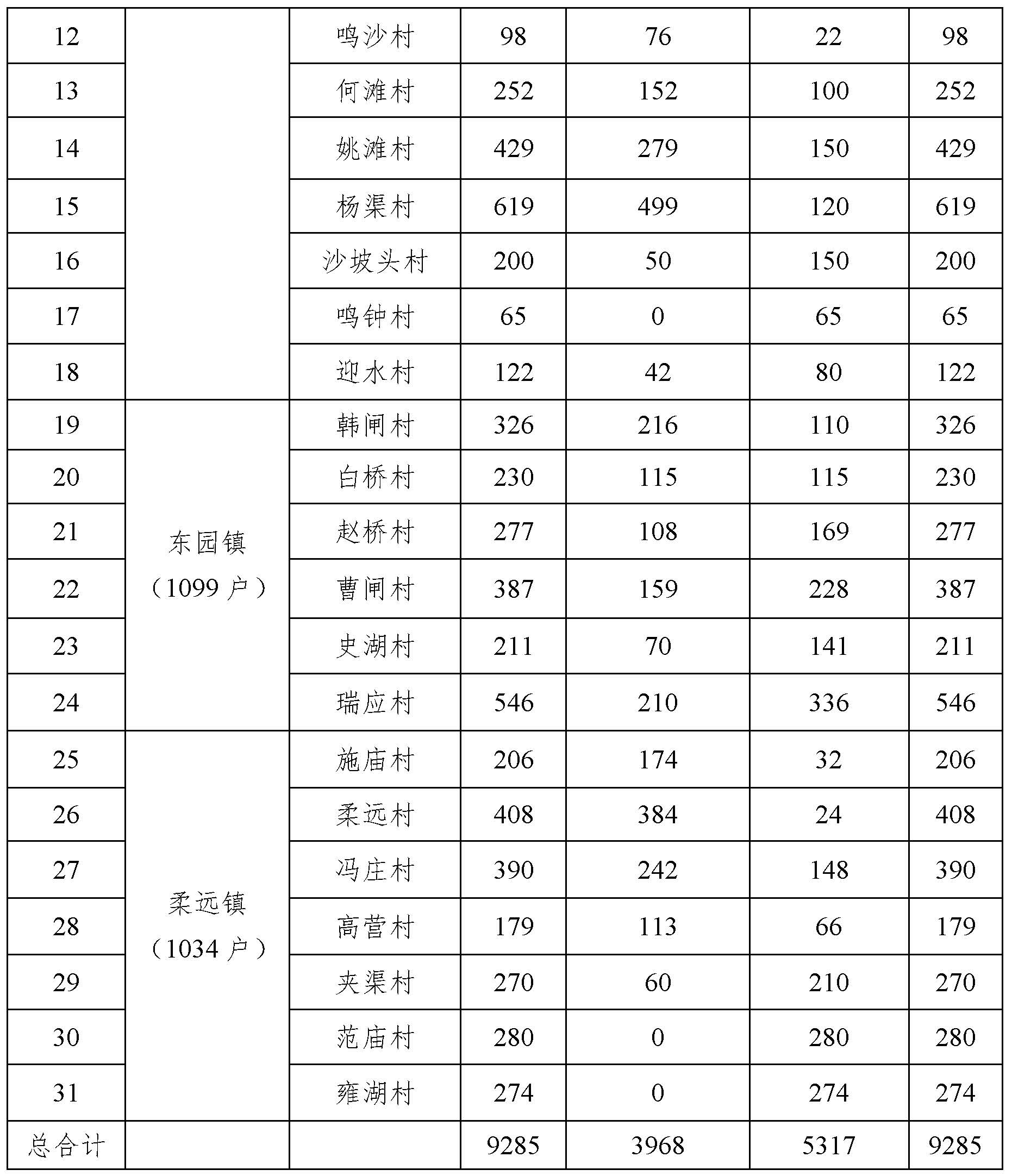 沙坡頭區2022年“煤改氣”清潔取暖改造項目實施方案2