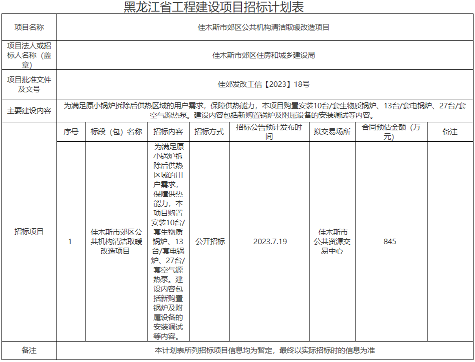本項目購置安裝10臺/套生物質鍋爐