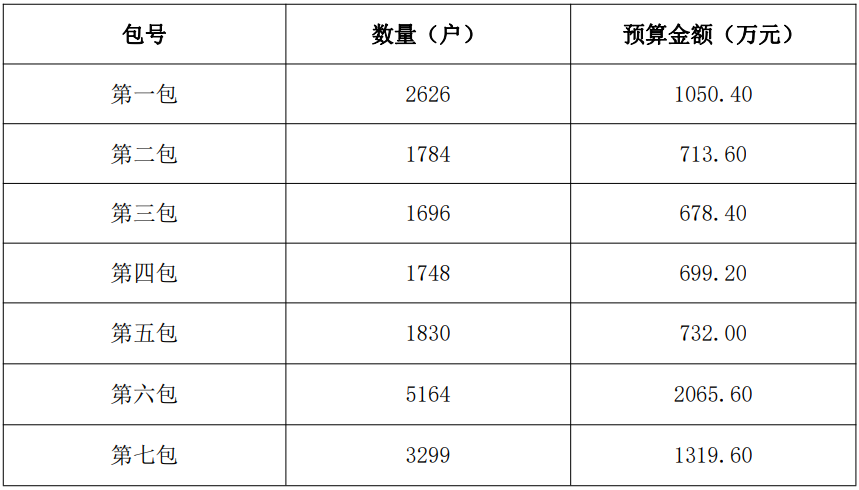 山東省煙臺市棲霞市2023年冬季清潔取暖“電代煤”項目