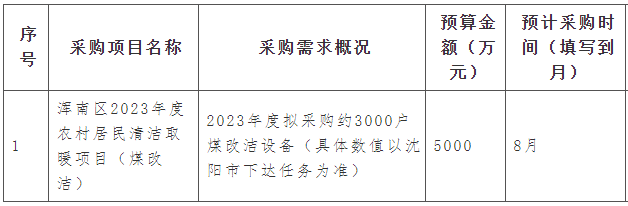 渾南區2023年度農村居民清潔取暖項目（煤改潔）擬采購約3000戶煤改潔設備