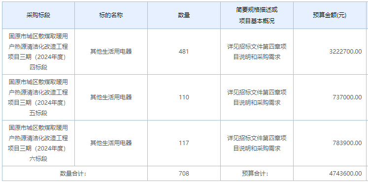 固原市城區散煤取暖用戶熱源清潔化改造工程項目三期（2024年度）