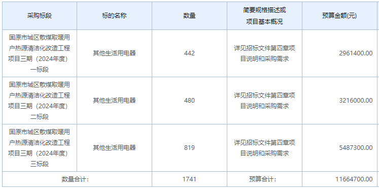 寧夏固原市城區散煤取暖用戶1741戶熱源清潔化改造工程項目