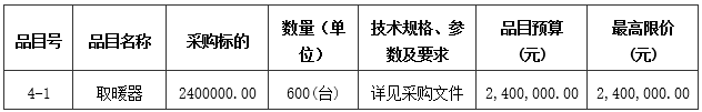 佳縣發展改革和科技局佳縣2023年冬季清潔取暖項目設備（煤改電）招標公告4