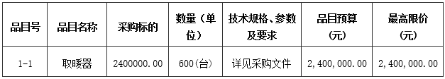 佳縣發展改革和科技局佳縣2023年冬季清潔取暖項目設備（煤改電）招標公告1