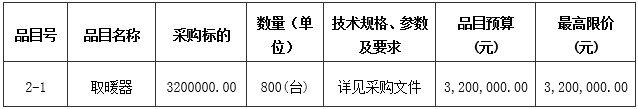 佳縣發展改革和科技局佳縣2023年冬季清潔取暖項目設備（煤改電）招標公告2