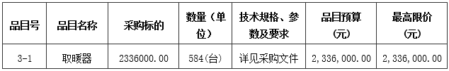 佳縣發展改革和科技局佳縣2023年冬季清潔取暖項目設備（煤改電）招標公告3