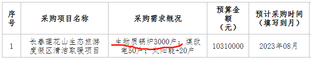 長春蓮花山生態旅游度假區清潔取暖項目采購生物質鍋爐3000戶