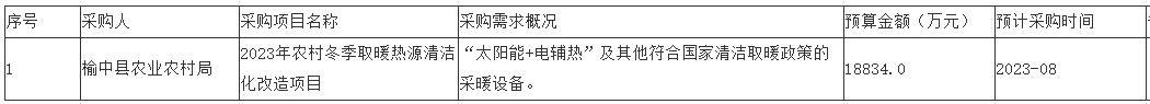 采購“太陽能+電輔熱”及其他符合國家清潔取暖政策的采暖設備