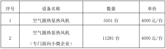 空氣源熱泵熱風機16782臺招標