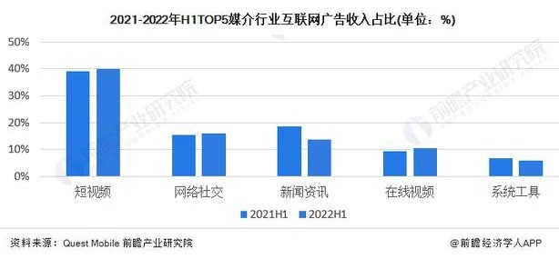短視頻用戶使用率達95.2%或引發鍋爐營銷變革