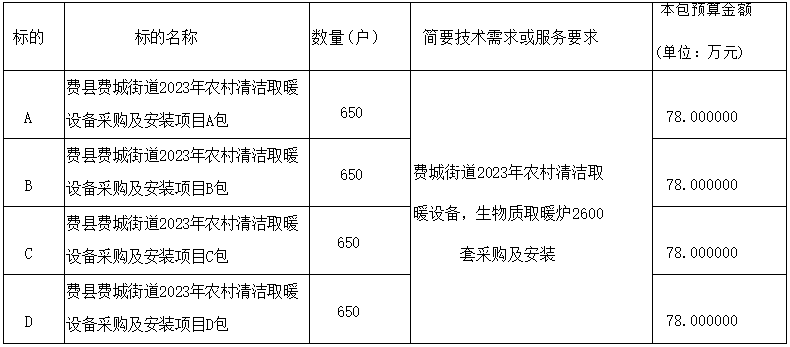 費城街道2023年農村清潔取暖設備，生物質取暖爐2600套采購及安裝
