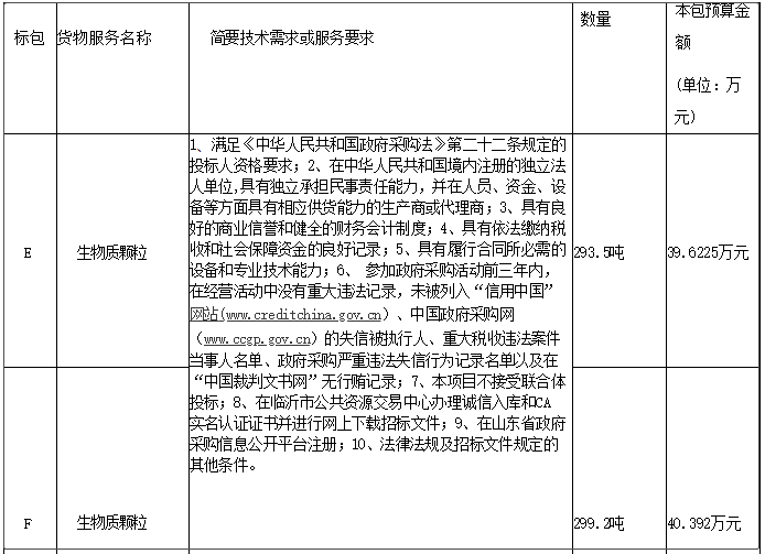 平邑縣住建局2023年農村清潔取暖采購項目生物質燃料顆粒