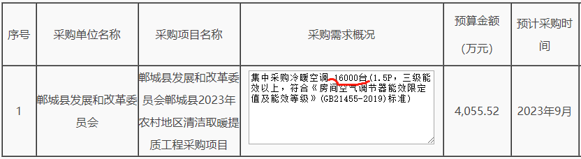 鄲城縣2023年農村地區清潔取暖提質工程采購項目集中采購冷暖空調16000臺