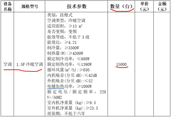 2023年度農村地區冬季清潔取暖提質工程項目15000臺1.5P冷暖空調招標1