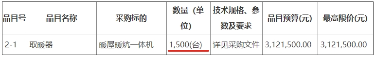 志丹縣農業農村局2023年農村冬季清潔取暖項目暖屋暖炕一體機取暖器3000臺招標2