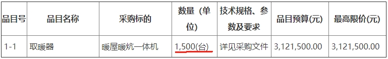 志丹縣農業農村局2023年農村冬季清潔取暖項目暖屋暖炕一體機取暖器3000臺招標