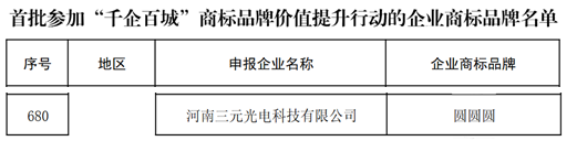 三元光電“圓圓圓”品牌入圍“千企百城”企業商標品牌名單2