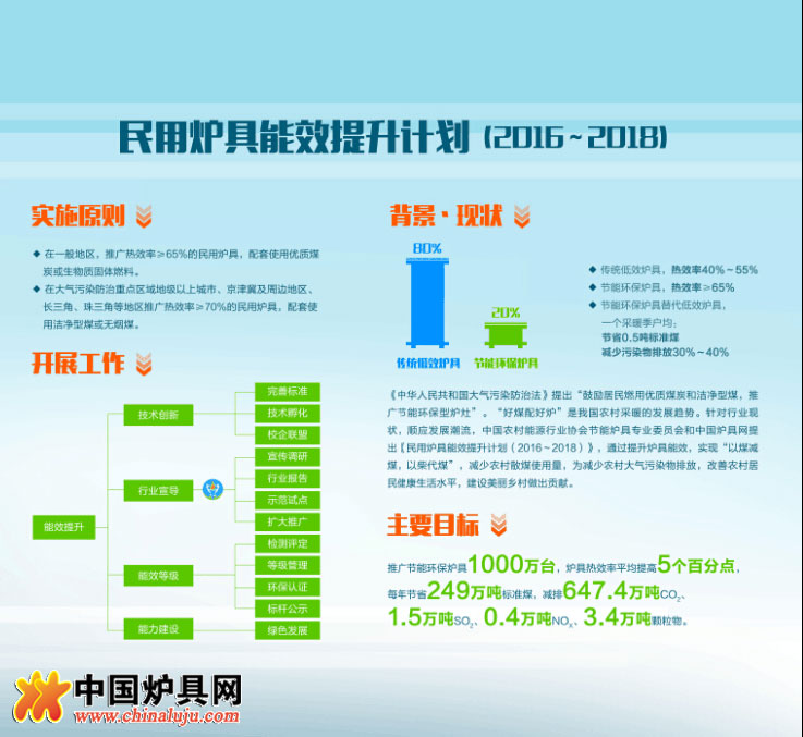 第十屆爐博會蓄勢待發